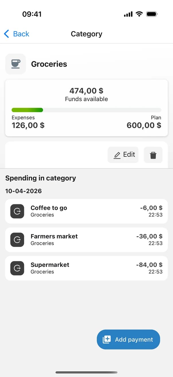 Groceries category screen with funds available and spending list